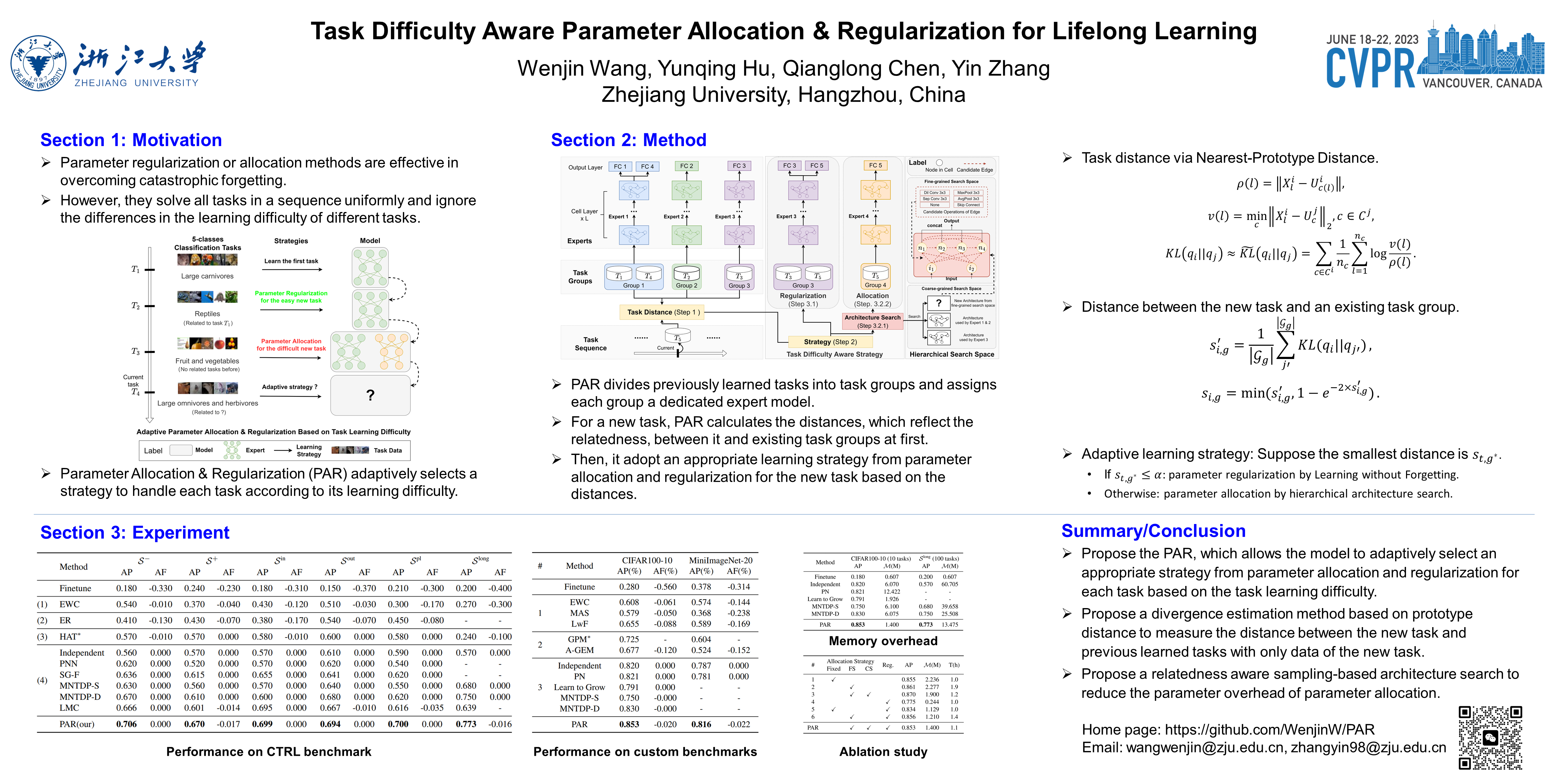 CVPR Poster Task Difficulty Aware Parameter Allocation & Regularization